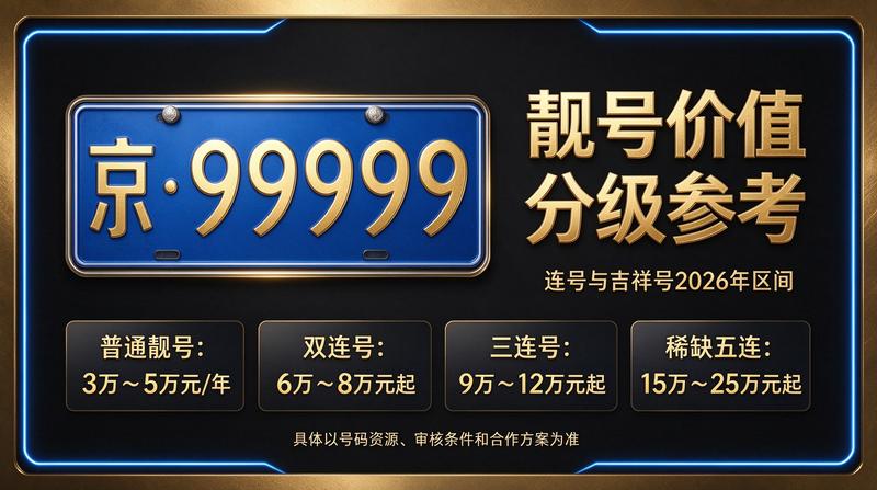 2026年北京车牌新政策